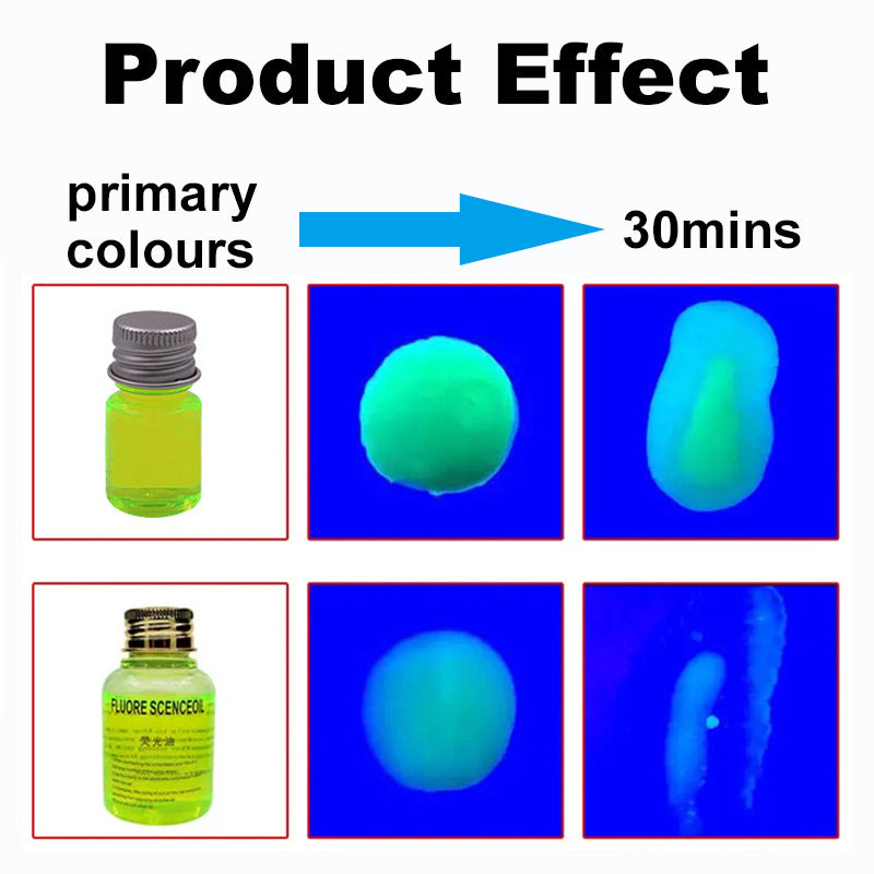 Fluorescent Dye Detection Kit for Air Conditioner Leak