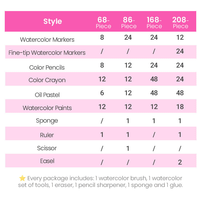 💗Deluxe 6-In-1 Art Creativity Set🎁The Best Present For Kids