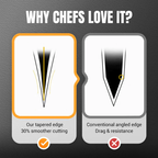 Forged Sharp and Durable Kitchen Knife