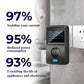 Smart Power Saver