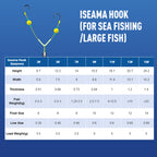 🔥🔥Buy 3 Get 2 Free 🎁Reverse Bottom Fishing Rig Hook