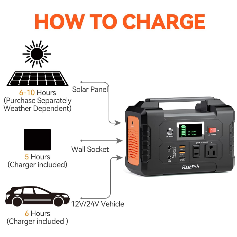 ⚡⚡200W Portable Power Station with Display