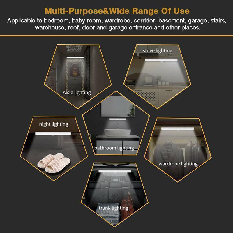 🔥LED Closet Light