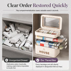 Large Plastic Medicine Storage Box with Multi-Layer Divided Compartments Portable Family Emergency First Aid Organizer Box💊📦